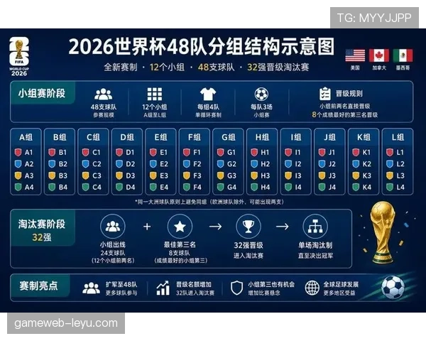 南非2026世界杯赛程预测及晋级前景分析