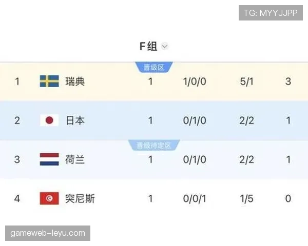 世界杯F组突尼斯战绩:0分垫底无缘32强